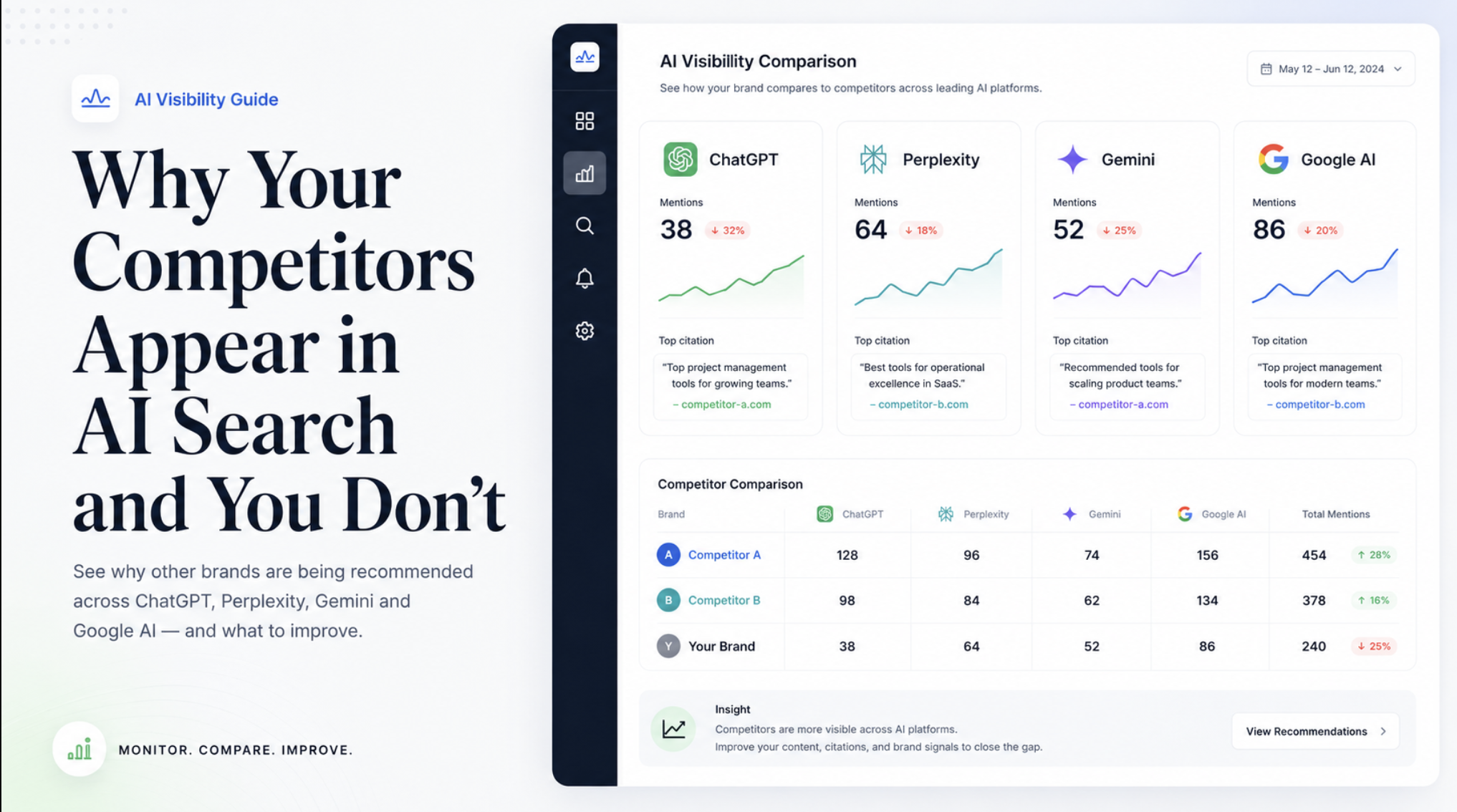 AI visibility comparison dashboard showing competitor mentions across ChatGPT, Perplexity, Gemini and Google AI.