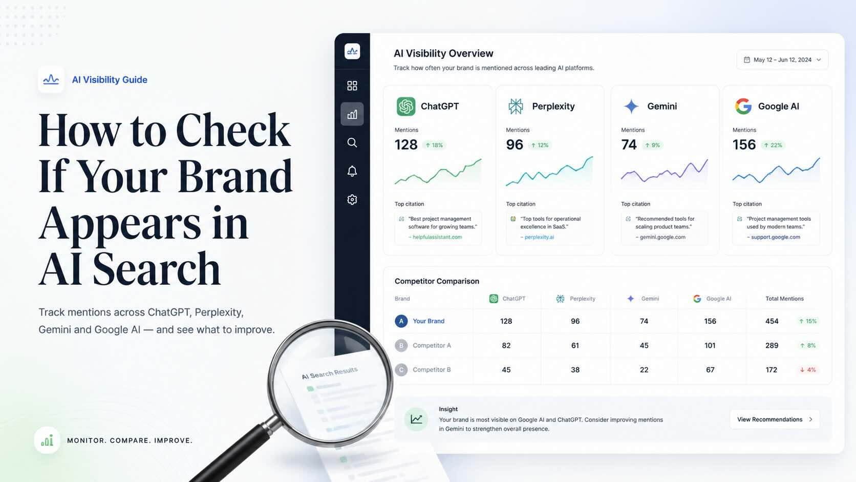 AI visibility tracking dashboard showing how often a business is mentioned across leading AI platforms.